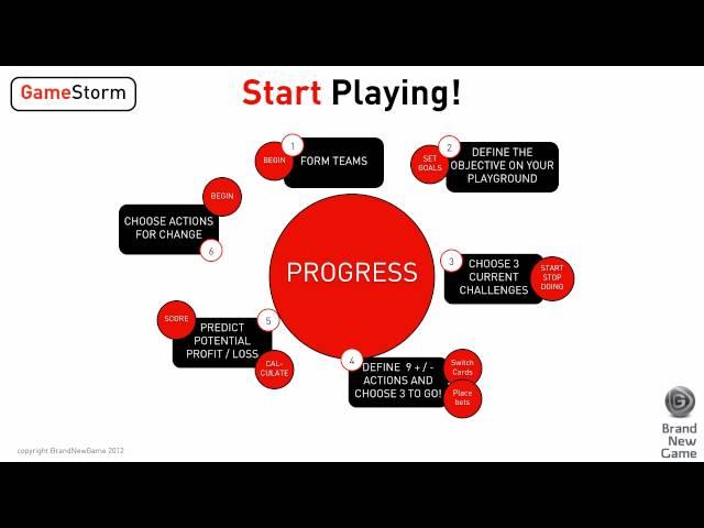 GameStorm - Methodology for Change