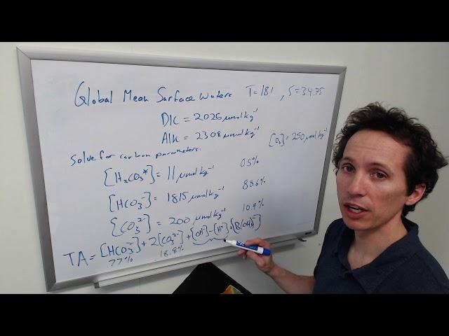 Inorganic Carbon Chemistry (Part 4)