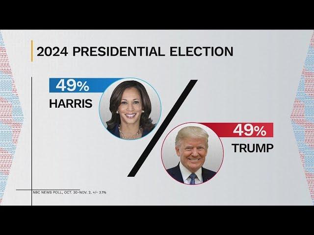 Final NBC national poll shows Harris, Trump tied + last-minute campaign stops in Georgia