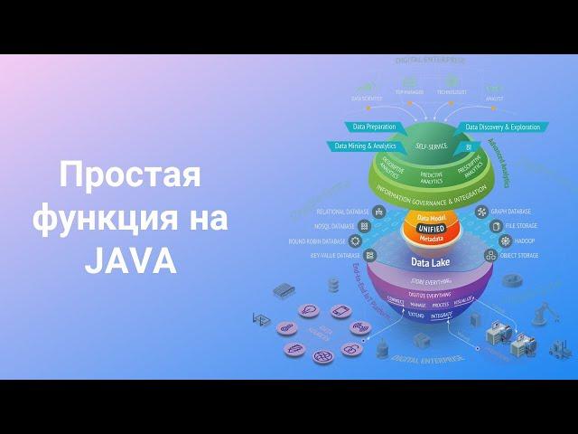 Low code IoT Платформа Tibbo AggreGate — Простая функция на JAVA