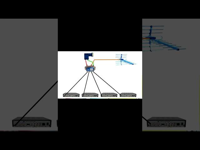 Multiswitch Instalación Parte 1