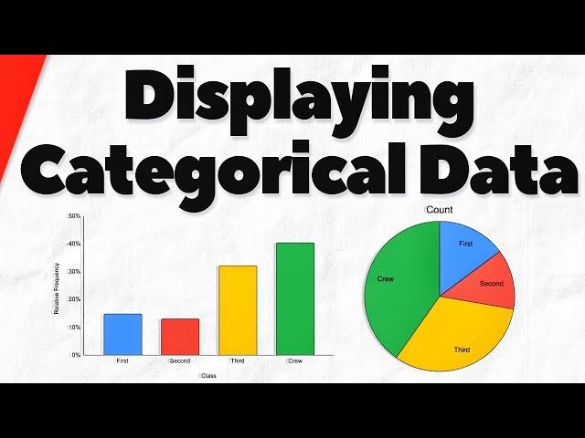 Bar Charts and Pie Charts for Categorical Data | Statistics