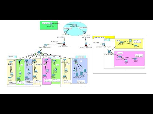 Campus Network Design & Implementation Project on Packet Tracer | Enterprise Network Project #4