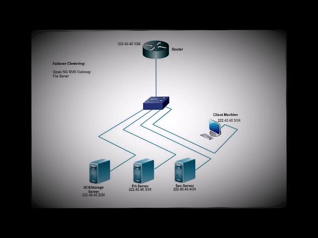 Failover Clustering   Web App & File Server on Windows Server 2012 R2   Part 1 1