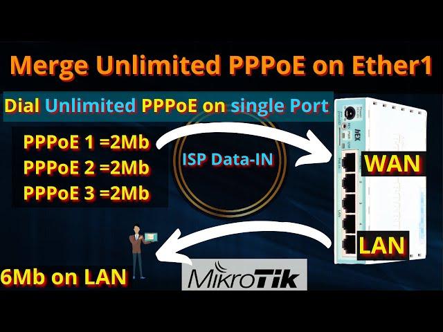 Multi PPPoE Client on Single Port | Merge Multi PPPoE Clients on Single Port in MIKROTIK || iT info