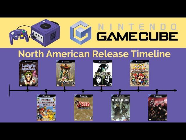 Nintendo Gamecube Complete US Release Timeline