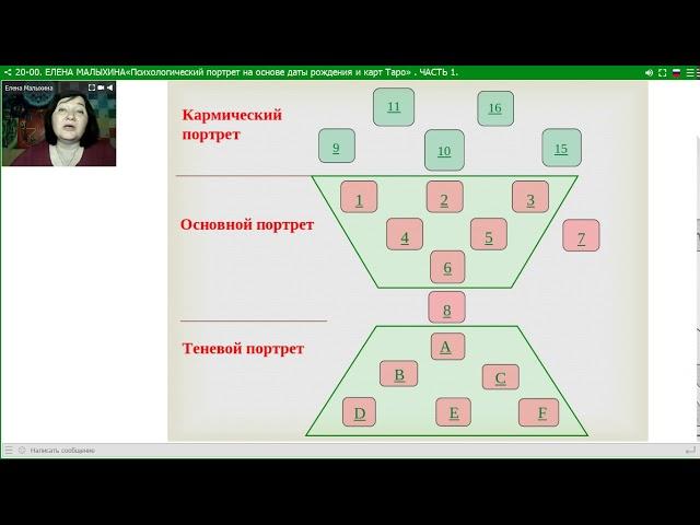 Елена Малыхина.Психологический портрет на основе даты рождения и карт Таро.Ч.1.16.04.18.
