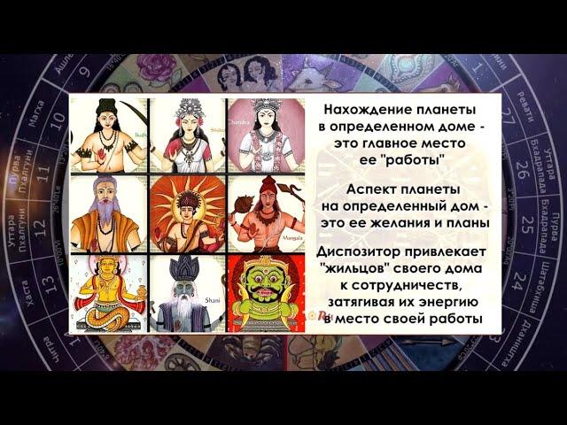 Чем влияние аспекта планеты отличается от ее нахождения в доме и диспозиторства?