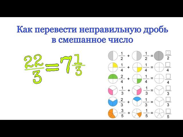 СМЕШАННОЕ ЧИСЛО / НЕПРАВИЛЬНАЯ ДРОБЬ Как перевести неправильную дробь в смешанное число. математика