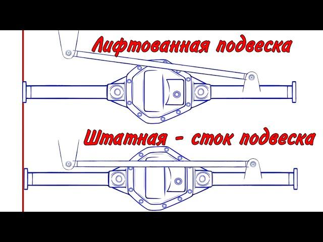 Геометрия зависимой подвески до и после лифта. Ход моста внедорожника #дропбокс #лифткомплект