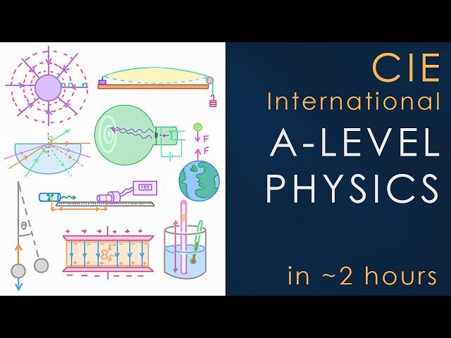 All of CIE PHYSICS in 2 hours - International A-level Science Revision