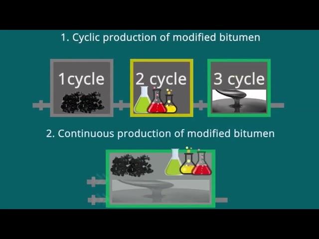 Bitumen Mastic Production