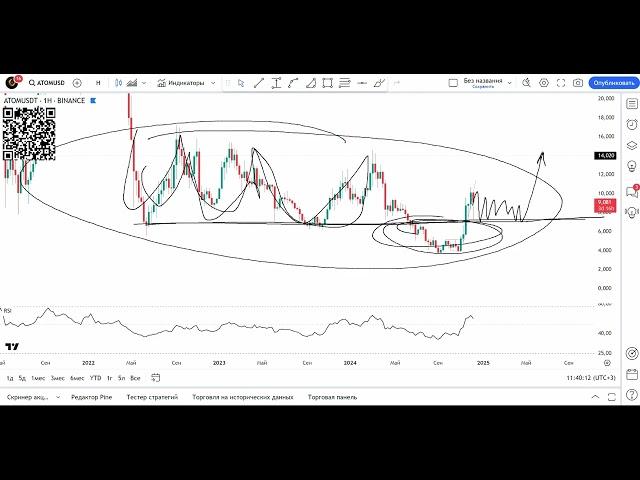 Rezan Crypto Криптовалюты Резан 12.12.2024 слив сигналов  rezan invest trade Overclocking