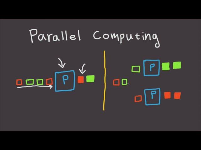 Parallel Computing Explained In 3 Minutes