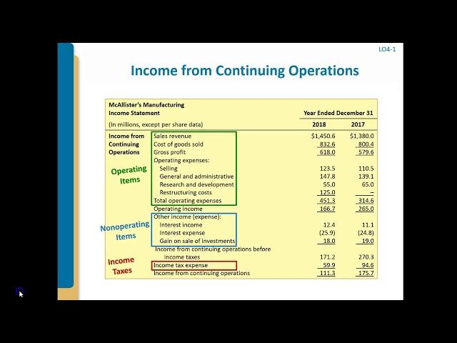 Intermediate Accounting Chapter 4 Lecture - Part 1