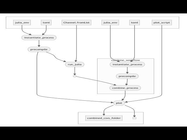 Nextflow and Julia for scalable computation