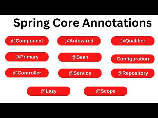 Spring Core Annotations Tutorial in 1 Hour | Frequently Asked Spring Core Annotations in Interviews