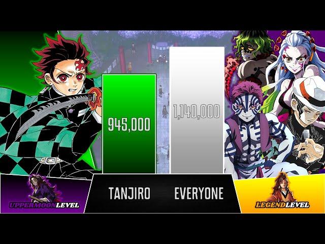 Tanjiro Vs Everyone he Faced | Demon Slayer POWER LEVELS | BrilaScale