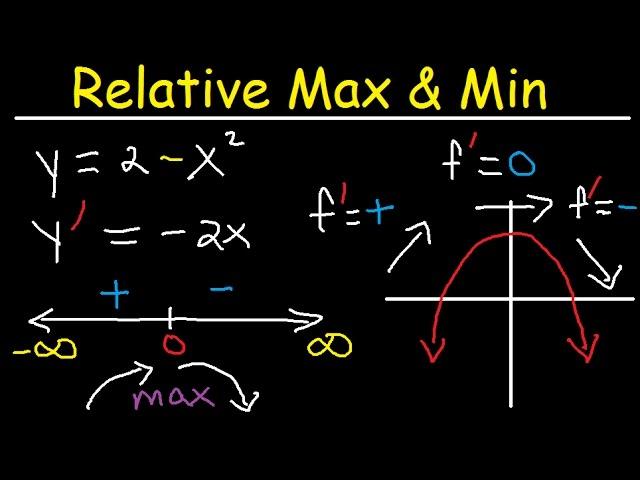 Relative Extrema, Local Maximum and Minimum, First Derivative Test, Critical Points- Calculus