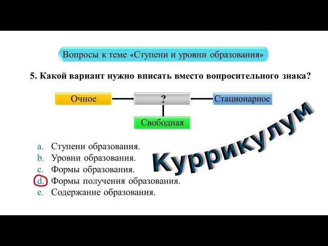 КУРРИКУЛУМ. СТУПЕНИ И УРОВНИ ОБРАЗОВАНИЯ + ВОПРОСЫ.  #сертификация #миг