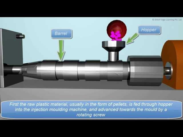 Injection Moulding