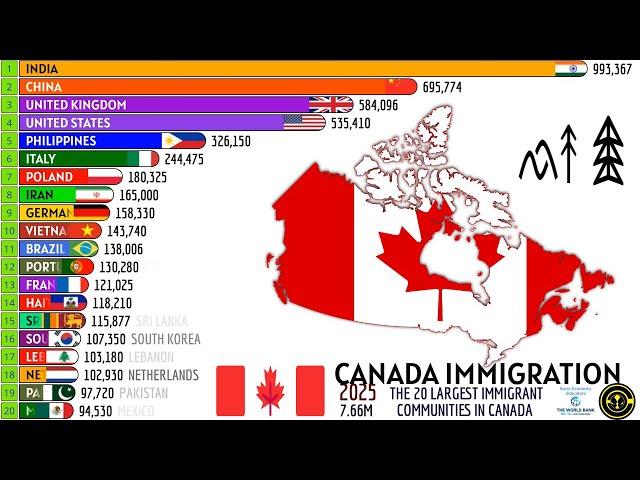 THE 20 LARGEST IMMIGRANT COMMUNITIES IN CANADA