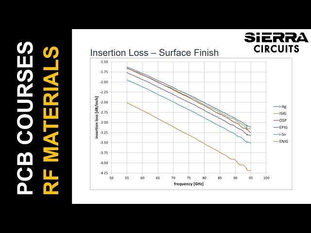 Choosing the Right Material for Your RF PCB Design with Isola | Sierra Circuits