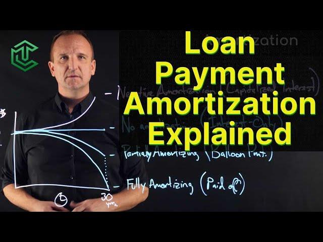 Loan Amortization Explained