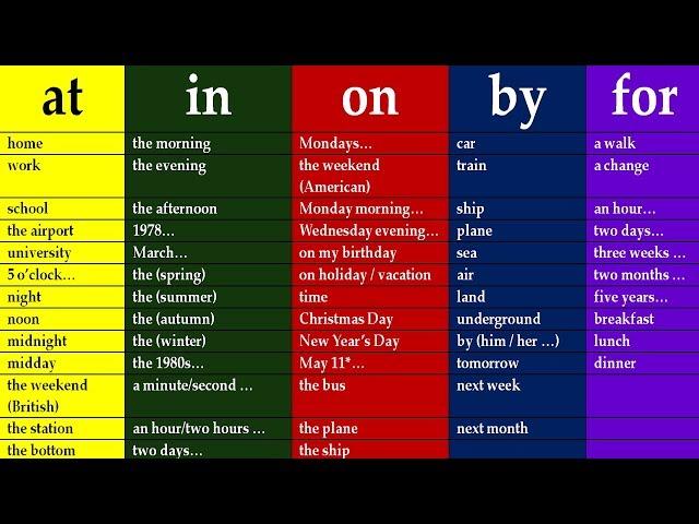 KEY TO ENGLISH PREPOSITIONS IN ENGLISH GRAMMAR.  LESSONS FOR BEGINNERS AND INTERMEDIATE LEVEL