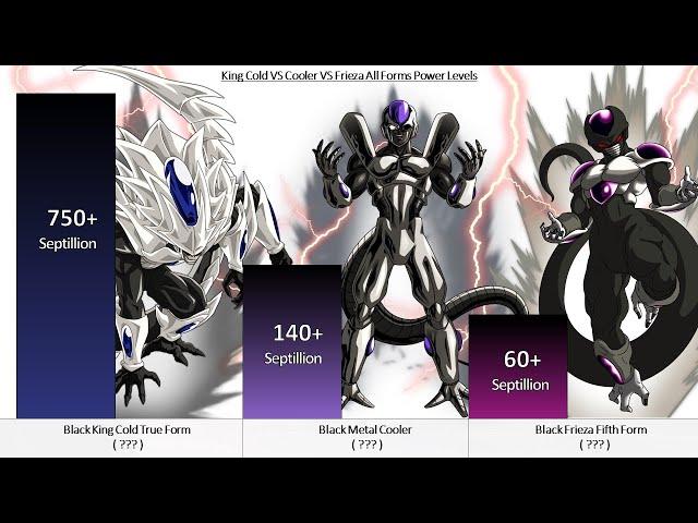 King Cold VS Cooler VS Frieza All Forms Power Levels ( Over the Years )