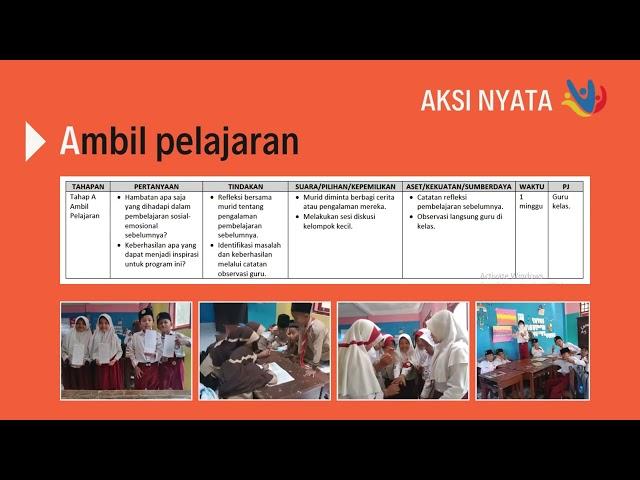 Amin Aksi Nyata Modul 3.3 Pengelolaan Program yang Berdampak Positif pada Murid