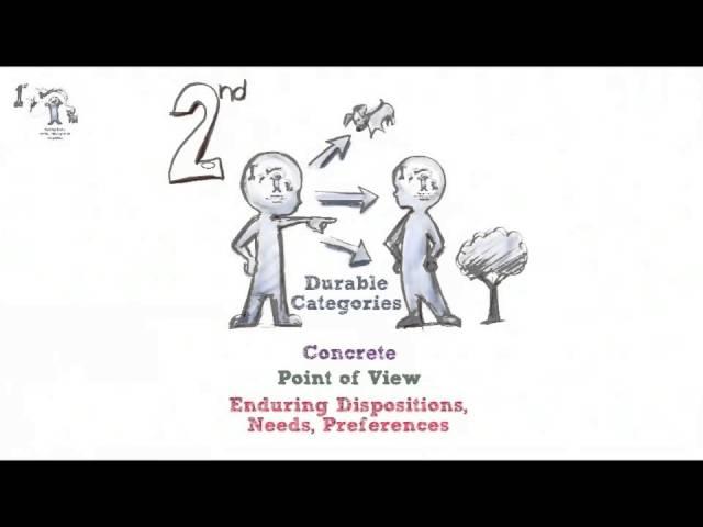 Robert Kegan's 5 Orders of Consciousness | A Animated Guide