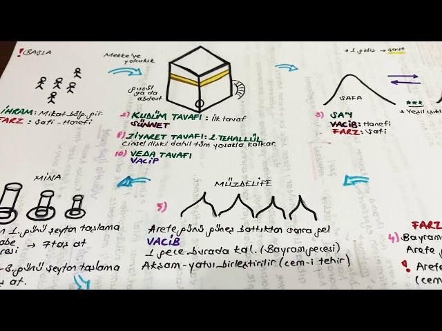 FIKIH-7 ️ / HAC  (dikab- dhbt -mbsts -ihl)