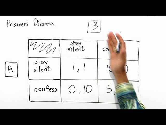 Prisoners Dilemma