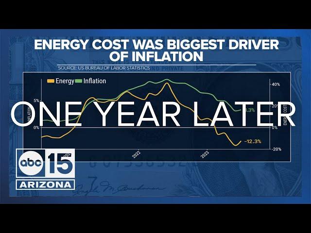 A look at the Inflation Reduction Act one year later