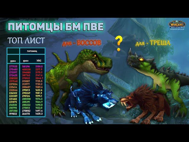(3из4) ВСЕ ПЕТЫ ХАНТА! - ТОП петов для БОССОВ и для ТРЕША! Тест-сравнение - АКТУАЛЬНО любому СПЕКу!