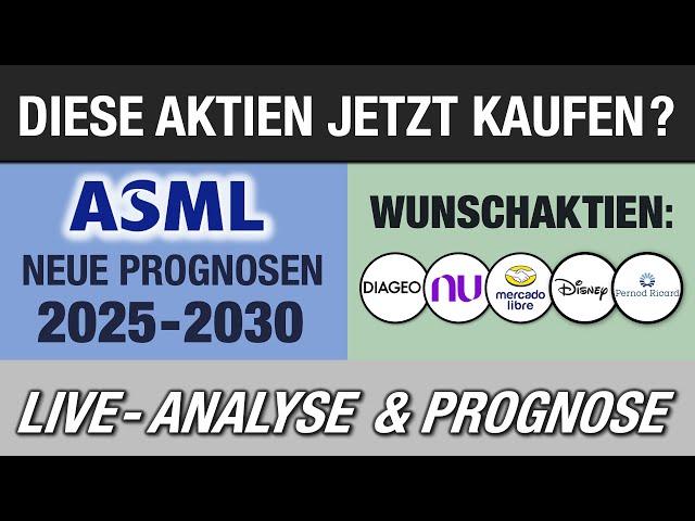 KAUF-Chance bei diesen Aktien? + Analyse Eurer TOP Aktien