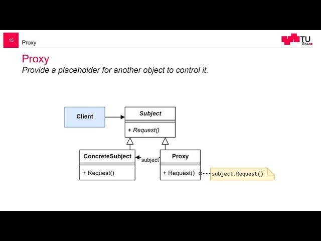 The Proxy Design Pattern