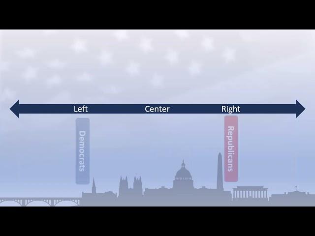 Decoding the American Political Spectrum: Ideologies and Party Dynamics