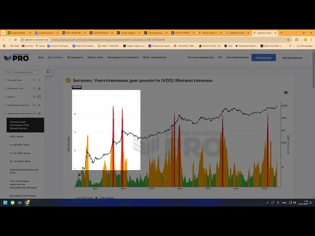 Ситуация на рынке альткоины начали рос. ETH XLM #xlm