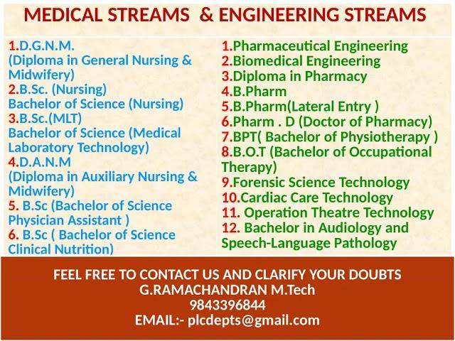 ugc care ,Scopus ,web of science ,journal call for paper multidisciplinary field, fast track, Review