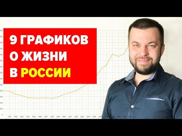 Как изменить отношение к современной России за 4 минуты?