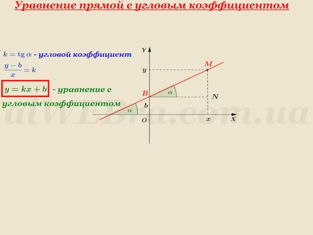 Видеоурок "Уравнение прямой с угловым коэффициентом"