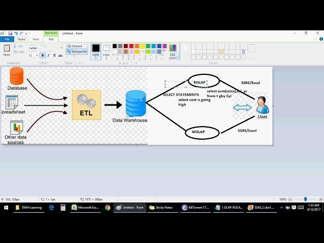 SSAS Video1 OLAP ROLAP MOLAP