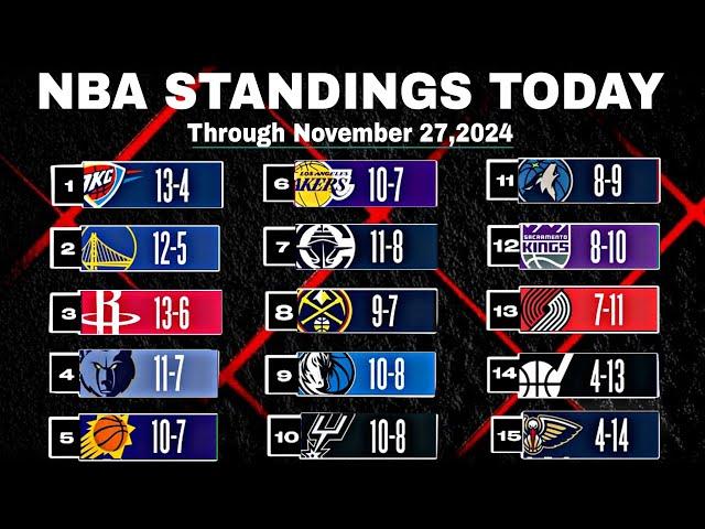 NBA Standings  as of November 27, 2024 | NBA Game results today | NBA Game Schedules Nov - 28,2024