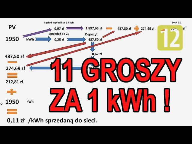 Kiedy zwróci się magazyn energii.  Podsumowanie 2024.