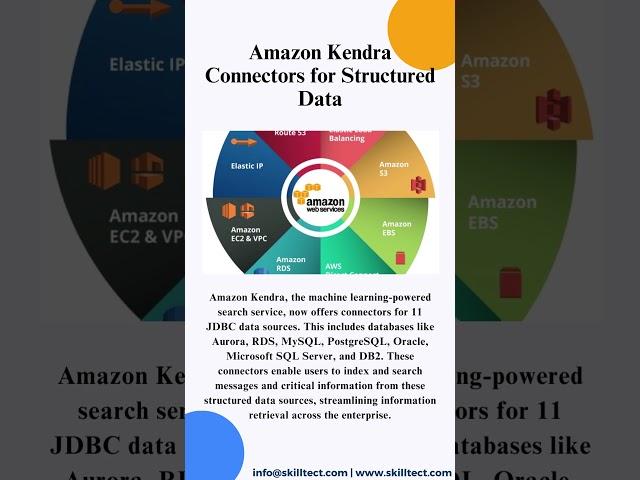 What’s New updates on Amazon Web Services? Exciting AWS Update! Oct 2023 Cloud Weekly Updates.