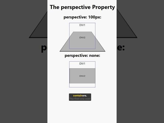 CSS Perspective Property Explained: Add 3D Depth to Your Designs! #code #css #webdesign