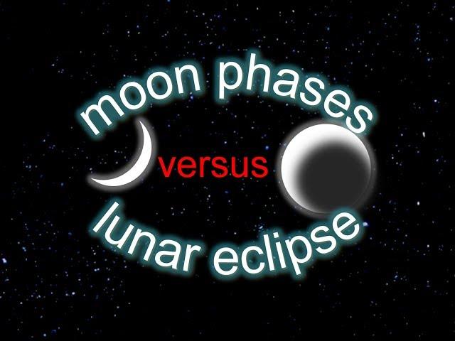 Moon Phases Versus Eclipse | Celestial Optics | Geometry | Physics |