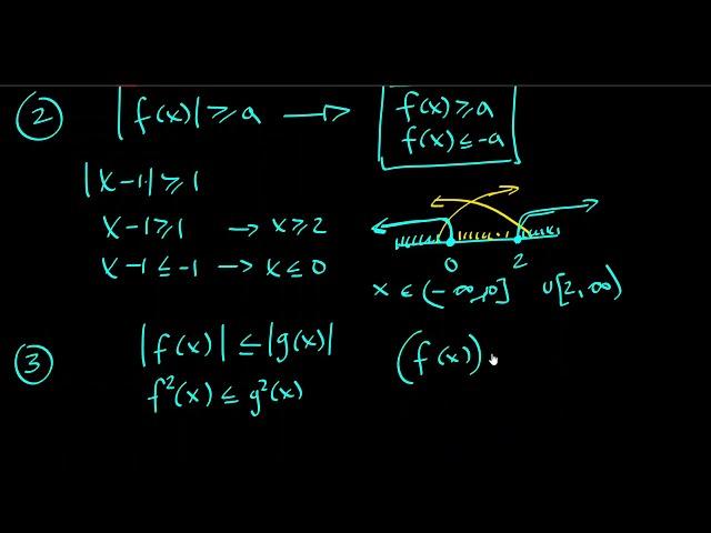 54. Modulli tengsizlik. | SAT Math